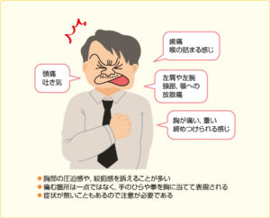 虚血性心疾患（心筋梗塞・狭心症）とは？　症状や治療方法、予防するには？