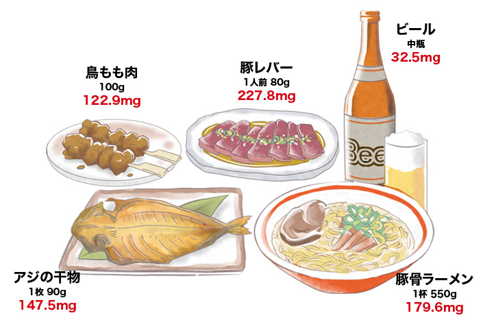 痛風 高尿酸血症 とは 主な症状や原因 治療方法は