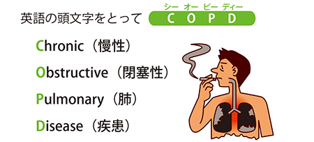 慢性閉塞性肺疾患 Copd とは 主な症状や原因 治療方法は