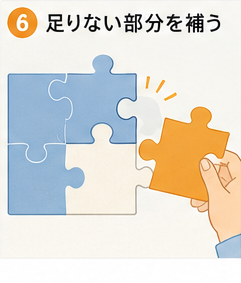 介護保険の足りない部分を自費サービスで補うイメージ