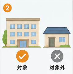 負担限度額認定の対象になる施設と対象外の施設の比較