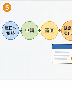 負担限度額認定証の申請から交付までの4ステップ