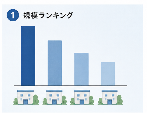 東京都の訪問看護ステーションを利用者数の多い順に並べた棒グラフのイメージ
