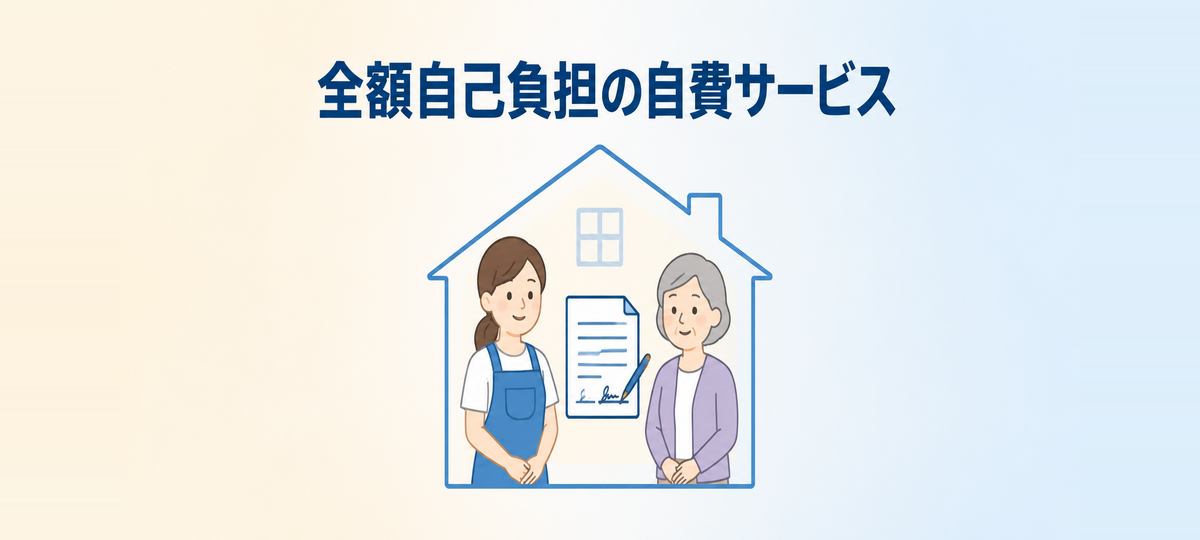 介護保険外サービスは全額自己負担の自費サービスであることを示す図