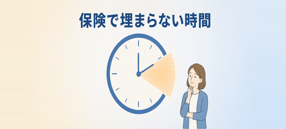 介護保険では埋まらない時間帯があることを時計で示した図