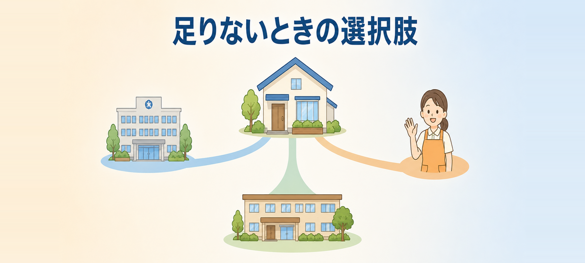 保険の支援だけでは足りないときの選択肢(自治体の支援・自費サービス・施設)を示す図