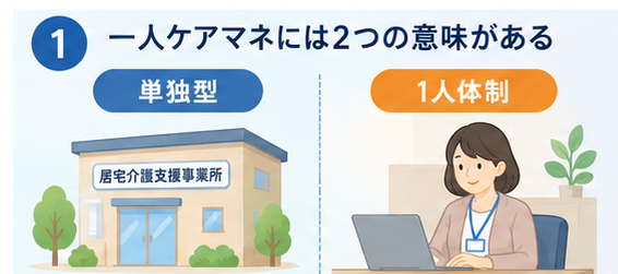 一人ケアマネの2つの意味:単独型と1人体制