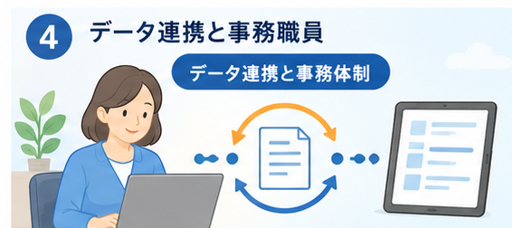 ケアプランデータ連携システムと事務職員の体制