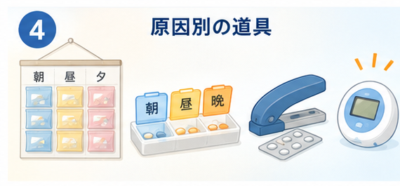 原因別の道具:お薬カレンダー・ピルケース・錠剤取り出し器・服薬タイマー