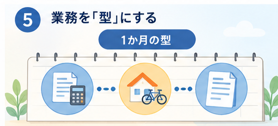 一人で回すための1か月の業務の型