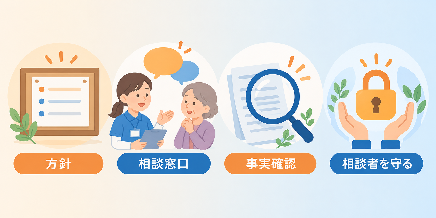 事業所に義務づけられたこと