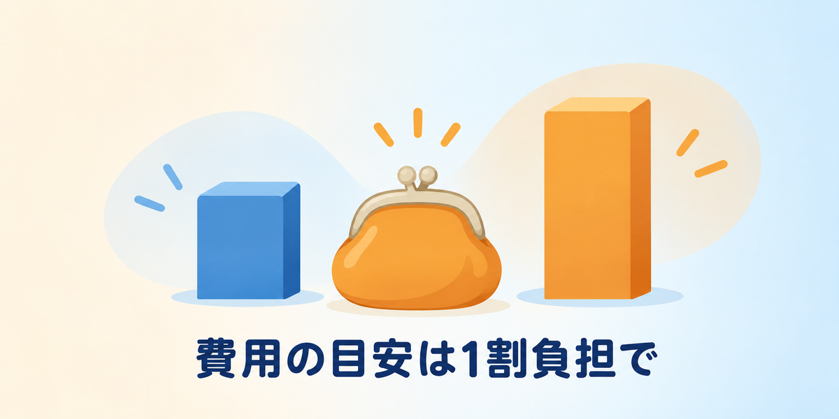 費用の目安（1割負担・1回あたり）