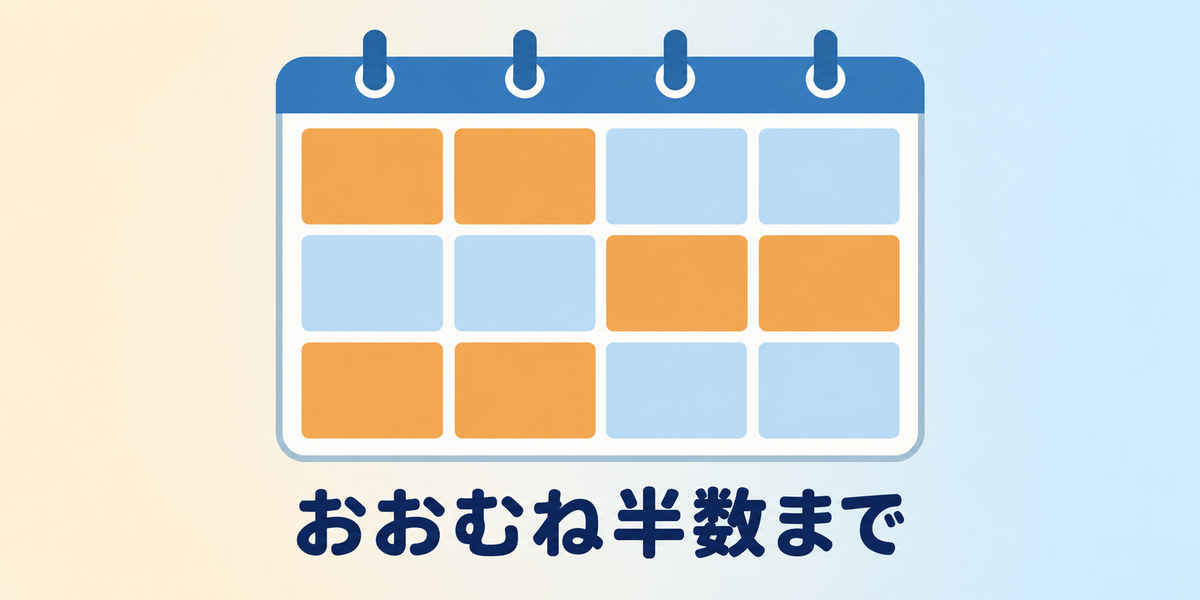 運営基準：利用日数は「認定の有効期間のおおむね半数」まで