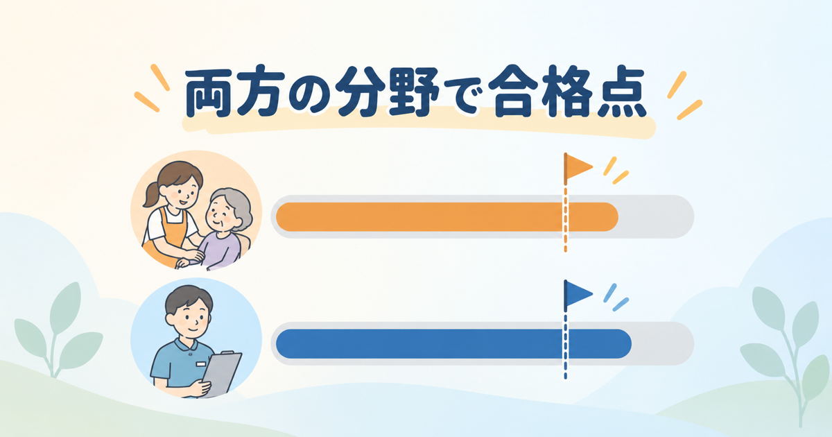 介護支援分野と保健医療福祉サービス分野の両方で合格点が必要