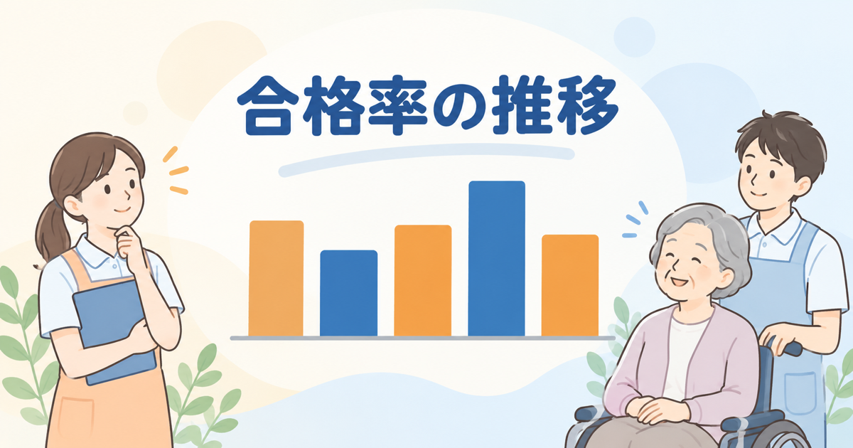 合格率の推移を示すイメージ。実際の数値は本文の表を参照